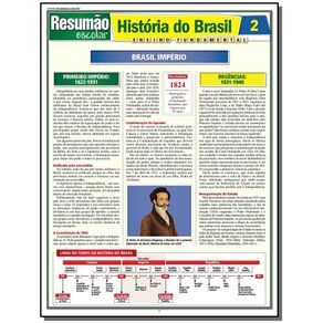 Resumao-Escolar---Historia-Do-Brasil-2---Imperio