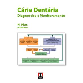 Carie-Dentaria