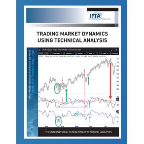 Trading-Market-Dynamics-Using-Technical-Analysis