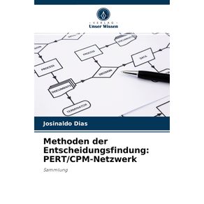 Methoden-der-Entscheidungsfindung