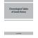Chronological-tables-of-Greek-history