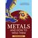 Metals-And-How-To-Weld-Them